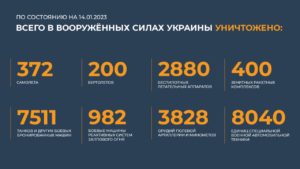 сводка 14.01