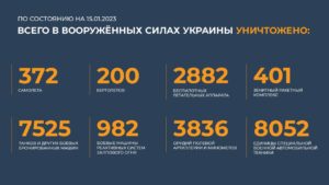 сводка 15 01