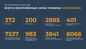 сводка 16.01