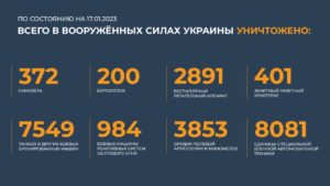 сводка 17.01