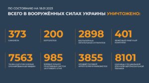 сводка 18.01