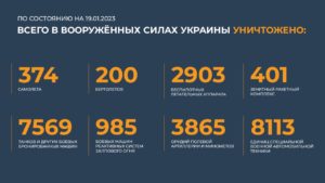 сводка 19.01