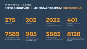 сводка 21.01