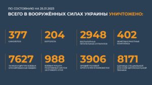 сводка 25 01