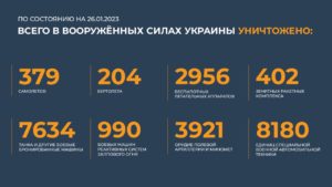 сводка 26 .01