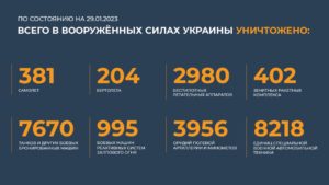 сводка 29.01