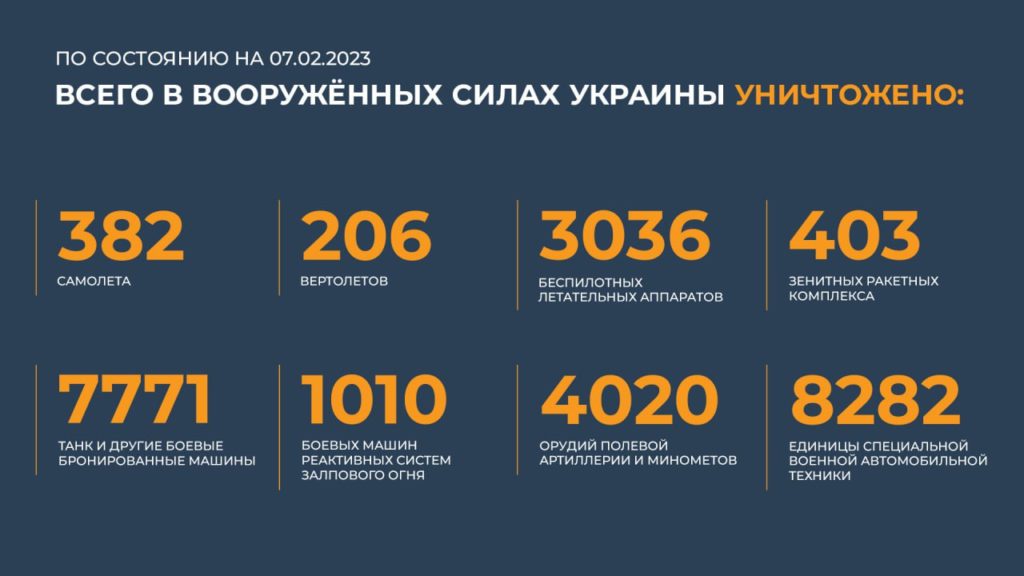 брифинг 7.02