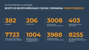 сводка 3.02
