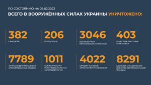 сводка 8.01