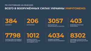 сводка 9.02