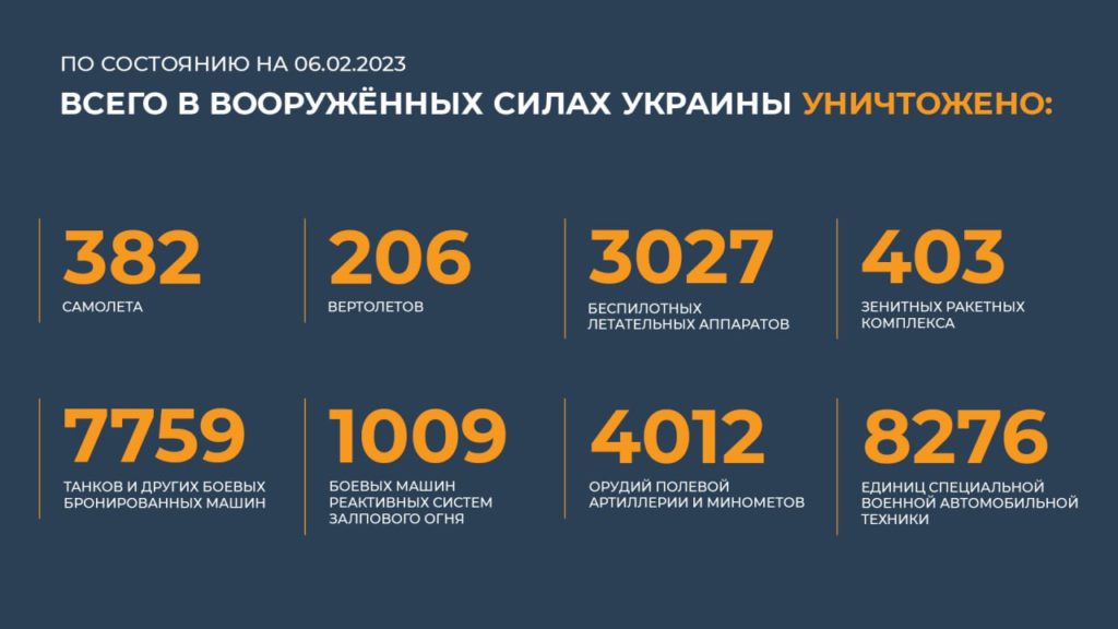 сводка минобороны 6.02